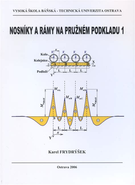 Dôležitosť rovného podkladu