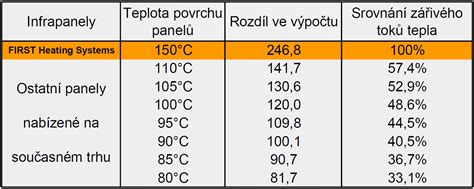 Technologický rez infrapanelu