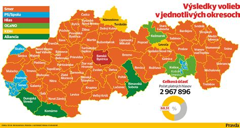Grafika: Priebeh exekúcie na Slovensku