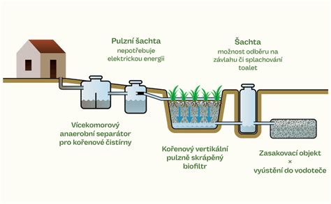 Schéma procesu kavitácie v ultrazvukovej čistiacej vani