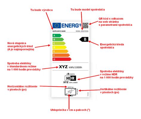 Energetický štítok pre kotly na pevné palivo