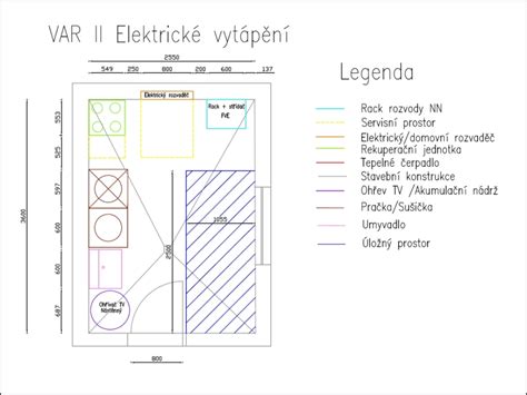 Príklad umiestnenia rozvodnej skrinky v technickej miestnosti