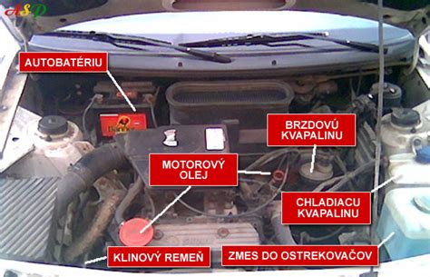 Schéma rozvodu tepla v motorovom priestore vozidla