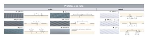 Vlastnosti PVC stenových panelov - ikony vodoodolnosti, odolnosti voči poškodeniu, ľahkej údržby