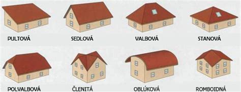 Ilustrácia rôznych typov sedlových striech na budovách