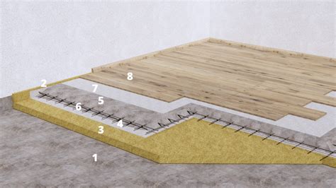 Štruktúra plávajúcej podlahy