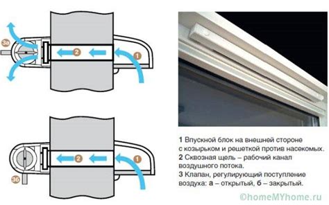 Schéma inštalácie prívodného okenného ventilu