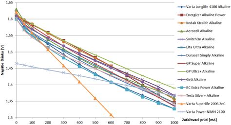 Tabuľka s porovnaním vlastností rôznych typov betónových zmesí