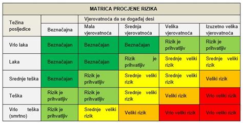Infografika o rizikách pádu na mokrej podlahe