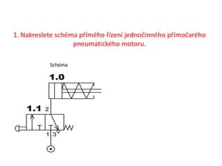 Schéma mechanizmu príklepu