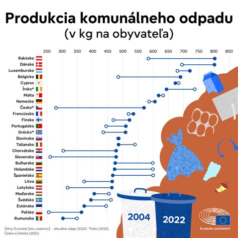 Grafika zobrazujúca tok recyklácie polystyrénu od zberu po nové výrobky