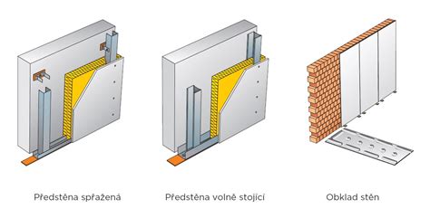Schéma akustickej predsteny