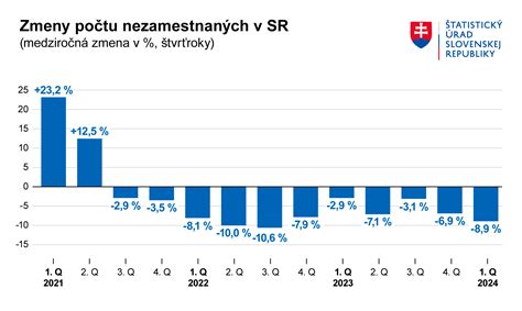 Graf: Dominancia typov hodnotení zákazníkov
