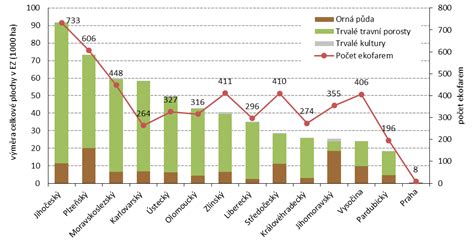 Graf ekologického vplyvu stavebných materiálov