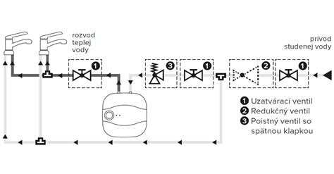 Diagram pripojenia externého zásobníka teplej vody k stacionárnemu kotlu