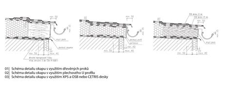 Detail oplechovania odkvapovej hrany a úžľabia