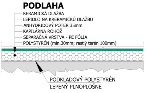 Detail inštalácie hrebeňového krytia