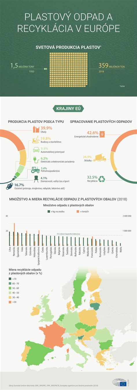 Porovnanie vlastností plastového a dreveného šindľa (infografika)