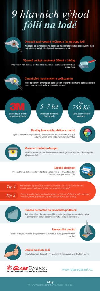 Infografika výhod fúkanej izolácie