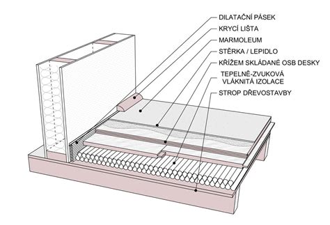 Detail drevenej podlahy s viditeľnou textúrou