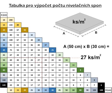 Náčrt rozdelenia dlaždíc a škár