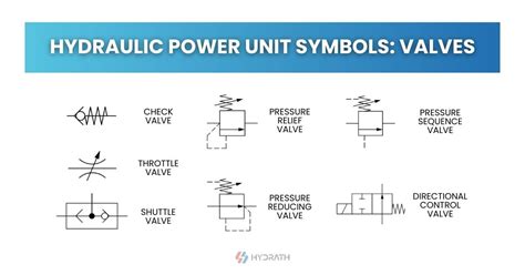 Symboly hydraulických rozvádzačov a ich funkcie