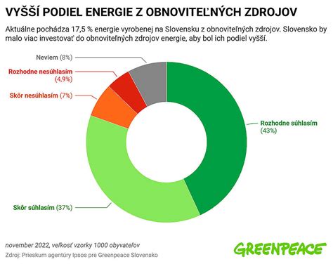 Rôzne typy obnoviteľných zdrojov energie pre domácnosti