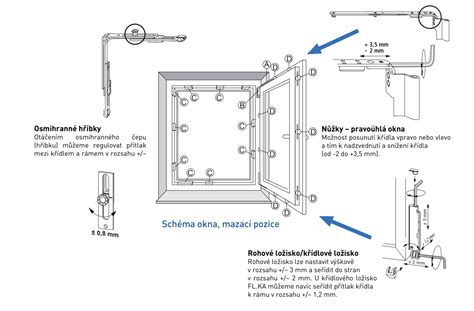 Schéma montáže plastového obkladu s príslušenstvom