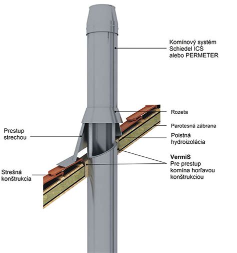 Detail prechodu komína cez drevený strop