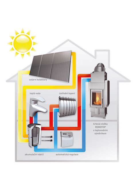 Ilustrácia elektrického vykurovacieho systému v domácnosti