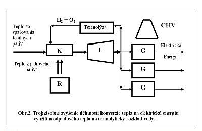 Schéma zdrojov výroby elektrickej energie