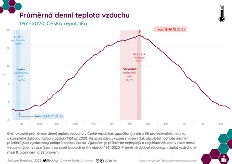 Infografika porovnávajúca podtlak a prietok vzduchu vo vysávači