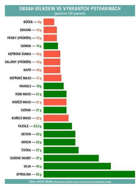 Infografika s porovnaním vlastností rôznych typov dlaždíc