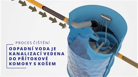 Schéma funkcie dielu proti vzdutiu vody v splachovacej nádržke
