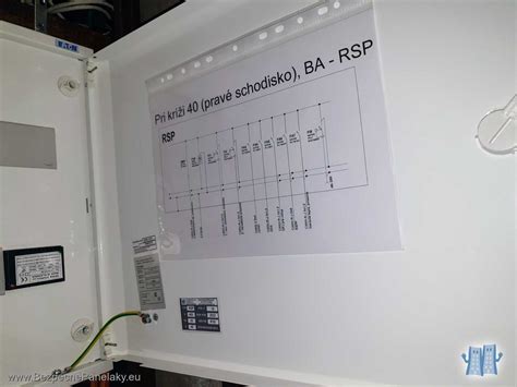Schéma osadenia pilierového rozvádzača