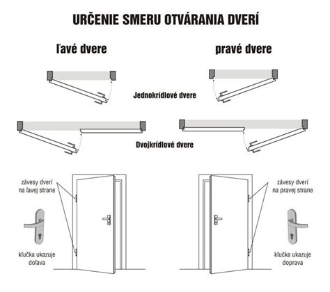 Rozmery vchodových dverí a orientácia otvárania
