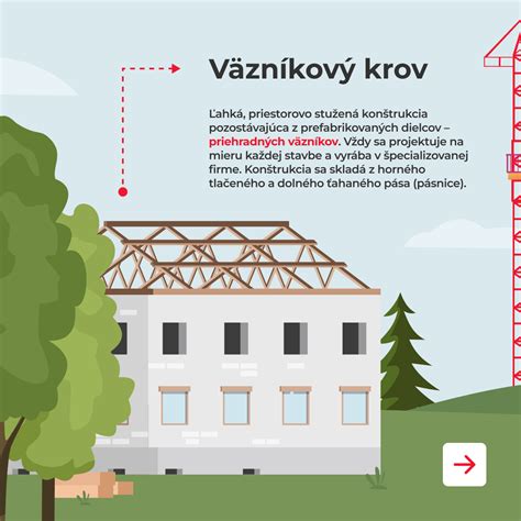 Schéma rozdelenia krovov: klasický (tradičný) a väzníkový (priehradový)