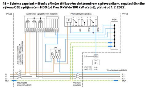 Schéma priehradového väzníka s popisom častí