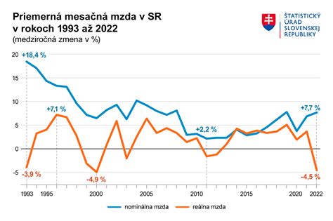 Zmena farby modriny od vzniku po hojenie