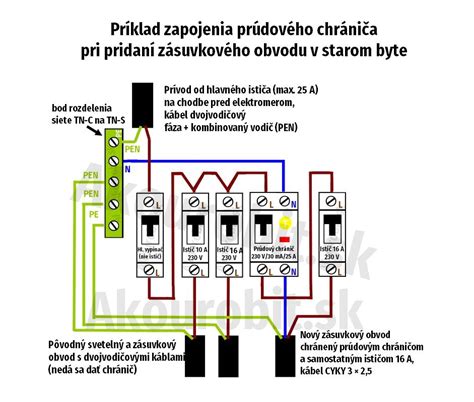 Schéma ochranného nulovania pri skrate na kostru spotrebiča