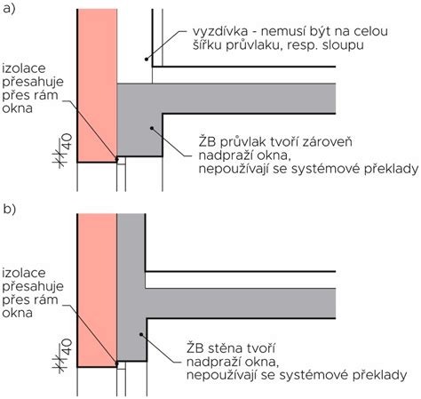 Schéma porovnania prefabrikovaných a monolitických prekladov