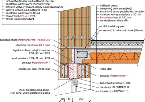 Detail nosného prekladu s integrovanou schránkou na roletu
