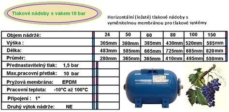 porovnanie otvorenej a uzavretej expanznej nádoby