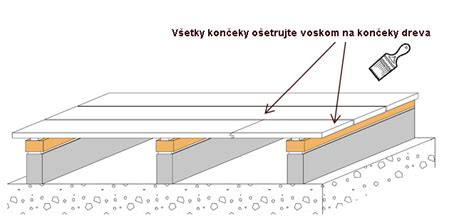 Schéma správnej montáže terasových dosiek s podkonštrukciou a odvetraním