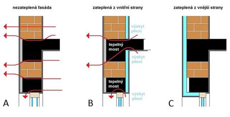 Vzduchový kanál pre odvod vlhkosti od základov