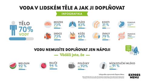 infografika o nanotechnológii v impregnácii
