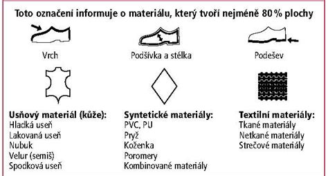 schéma fungovania karbonovej membrány na obuvi
