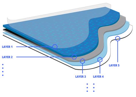 vizualizácia ochrannej vrstvy Carbon Pro na materiáli