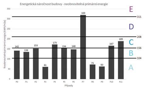Porovnanie environmentálneho dopadu rôznych zdrojov energie na vykurovanie