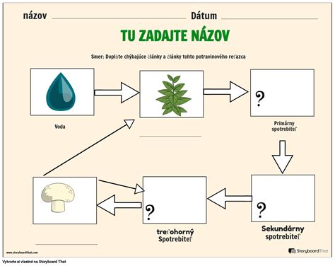 Ilustrácia vernostného programu s odmenami